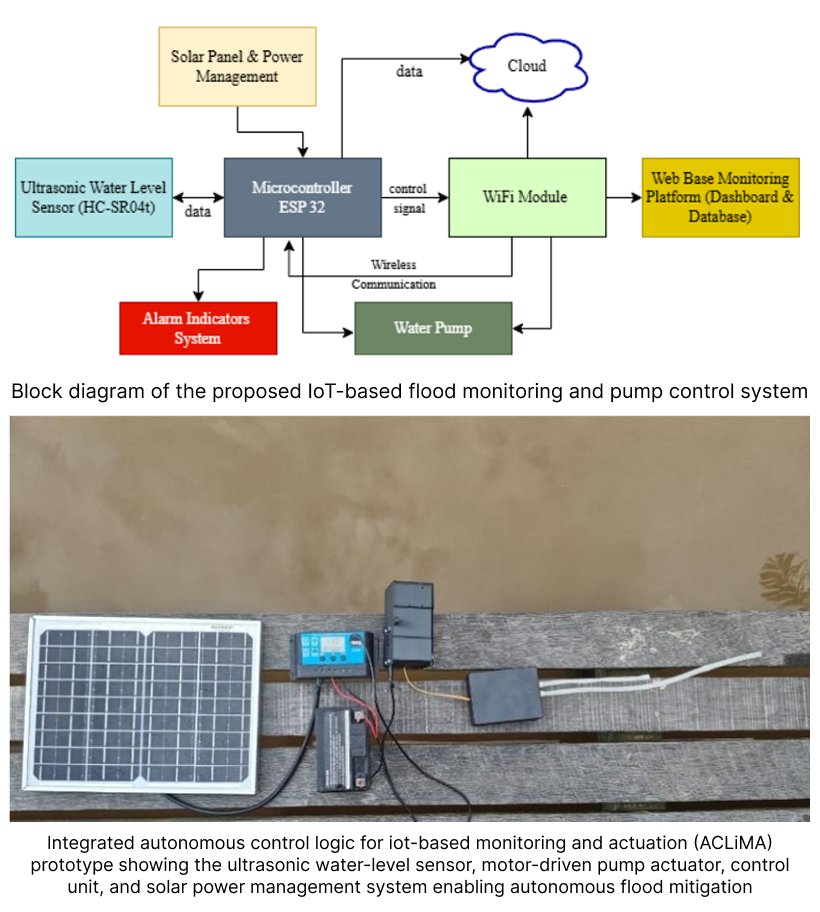 ipmu_online's tweet photo. 𝐈𝐉𝐄𝐂𝐄 𝐕𝐨𝐥. 𝟏𝟔, 𝐍𝐨. 𝟒: ACLiMA: an IoT-based autonomous flood monitoring and mitigation system with database-driven threshold control
Read the full article here:
🔗 https://t.co/KcLSTbSh71
#IoT #smarttechnology #research #floodmitigation #IJECE https://t.co/vIqQNBgvuB