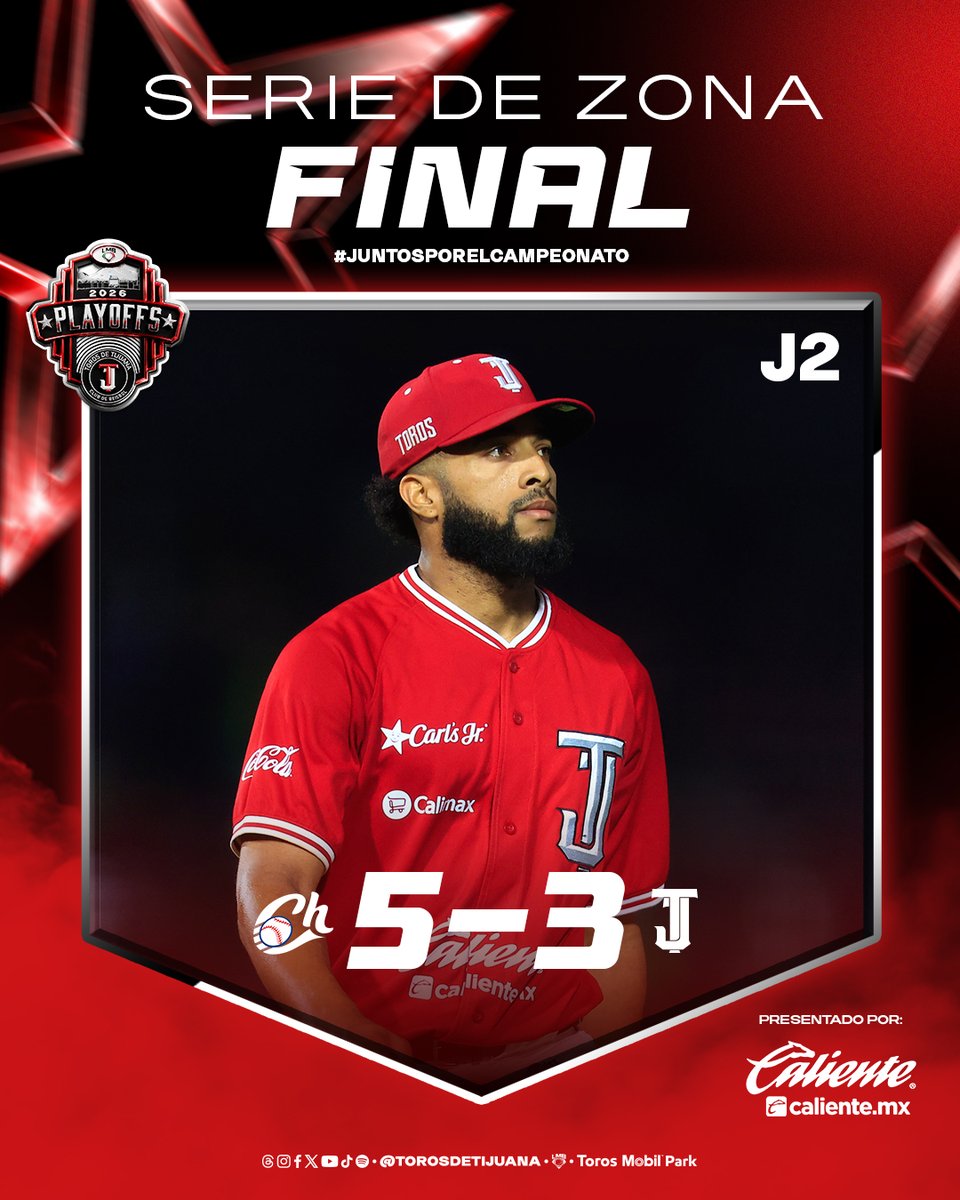 TorosDeTijuana's tweet photo. Pizarra final en la frontera

Se empareja la Serie de Zona ¡Vamos Toros!

Presentado por Caliente

#TorosDeCorazón https://t.co/H4suwchT1w