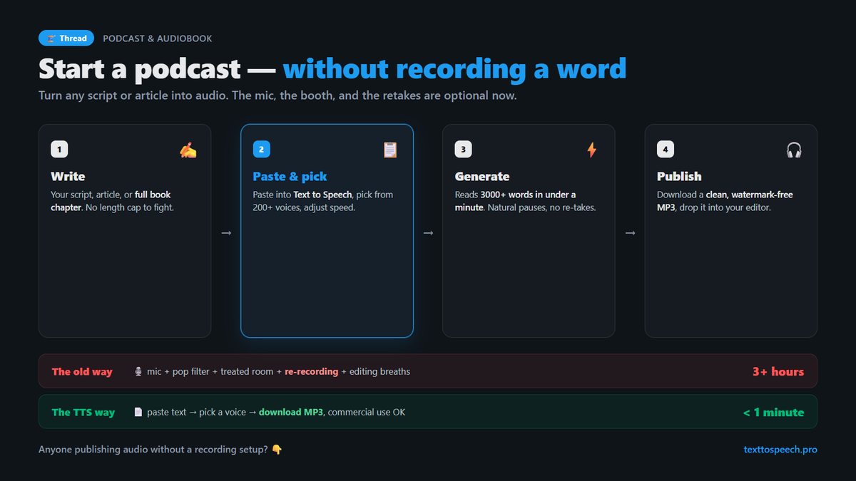 large_marmota's tweet photo. For people who keep putting off starting a podcast: it was never the idea. It was the mic, the quiet room, and re-recording the same line 20 times. That bottleneck is gone now. 🧵 https://t.co/U4B87zX9BV