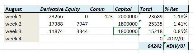 monaji09's tweet photo. #August update. End of W3
#Nifty #OptionsTrading #ExpiryTrading #CAS Not #VerifiedBySensibull
All trades with P&amp;L shared daily... 
No advice for trades. Not SEBI registered.. https://t.co/DPY5bFMaov