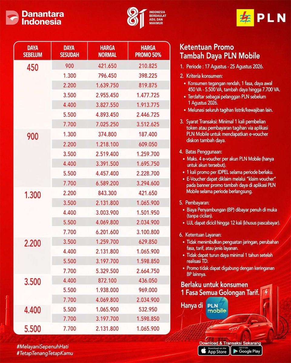 up2d_dcckendari's tweet photo. Dalam semangat memperingati HUT Kemerdekaan RI, PLN dengan bangga menghadirkan Promo Merdeka Daya! ๐ฎ๐ฉ
Promo Tambah Daya 50% hadir pada 17โ25 Agustus 2026. Jangan sampai ketinggalan!
#MerdekaDaya
#HUTRIke81
#PLNMobile
#MelayaniSepenuhHati
#TetapTenangTetapKamu #PLNUIDSulselrabar https://t.co/24ZGxpLGJ2