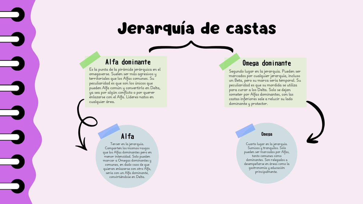 hormateo's tweet photo. 📄 — guía omegaverse (la versión que voy a usar para el au) por si alguien no está muy familiarizado con el tema, es algo muuuuy por encima, si tienen duda con algo espero aclararlo en el au o igual me pueden preguntar con confianza :p https://t.co/O0WME6EHhj
