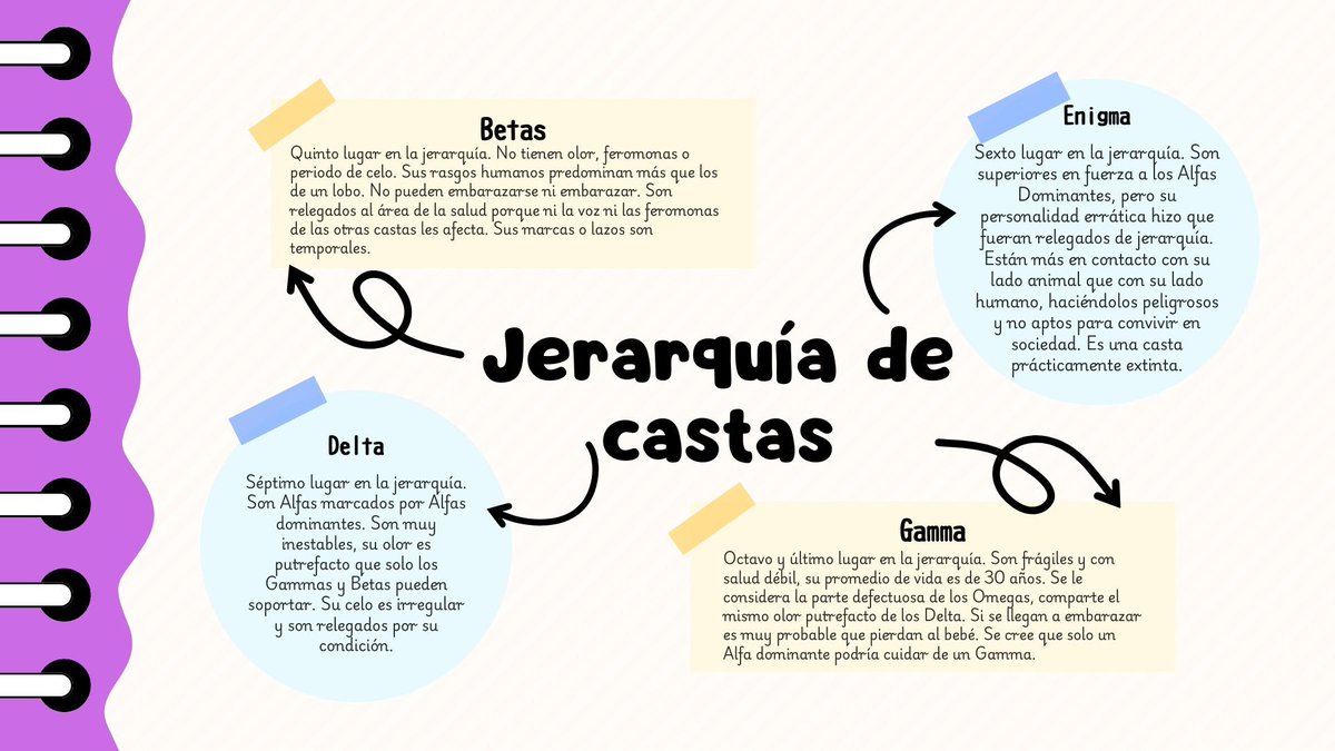 hormateo's tweet photo. 📄 — guía omegaverse (la versión que voy a usar para el au) por si alguien no está muy familiarizado con el tema, es algo muuuuy por encima, si tienen duda con algo espero aclararlo en el au o igual me pueden preguntar con confianza :p https://t.co/O0WME6EHhj