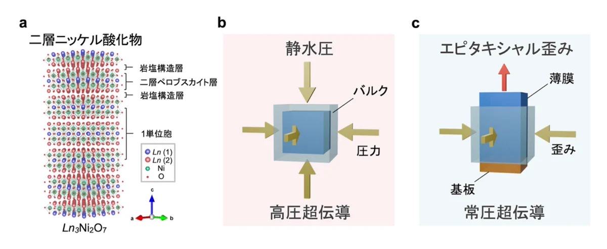 薄膜　構造医学 東京大学 物性研究所 on X: 