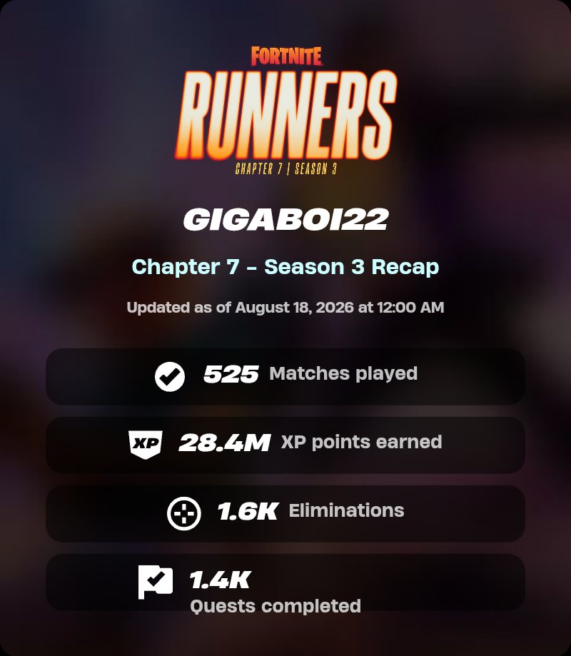 Gigaman171's tweet photo. And with this season coming to an end, here's the tallies I'm honored to have

#Fortnite https://t.co/Ld7vI2iyC6