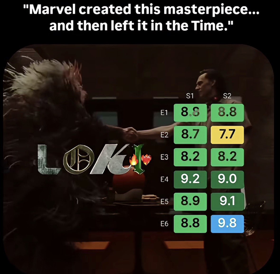 NTheWizard_'s tweet photo. Loki Series Is So Peak📈 https://t.co/VM8wkK148R
