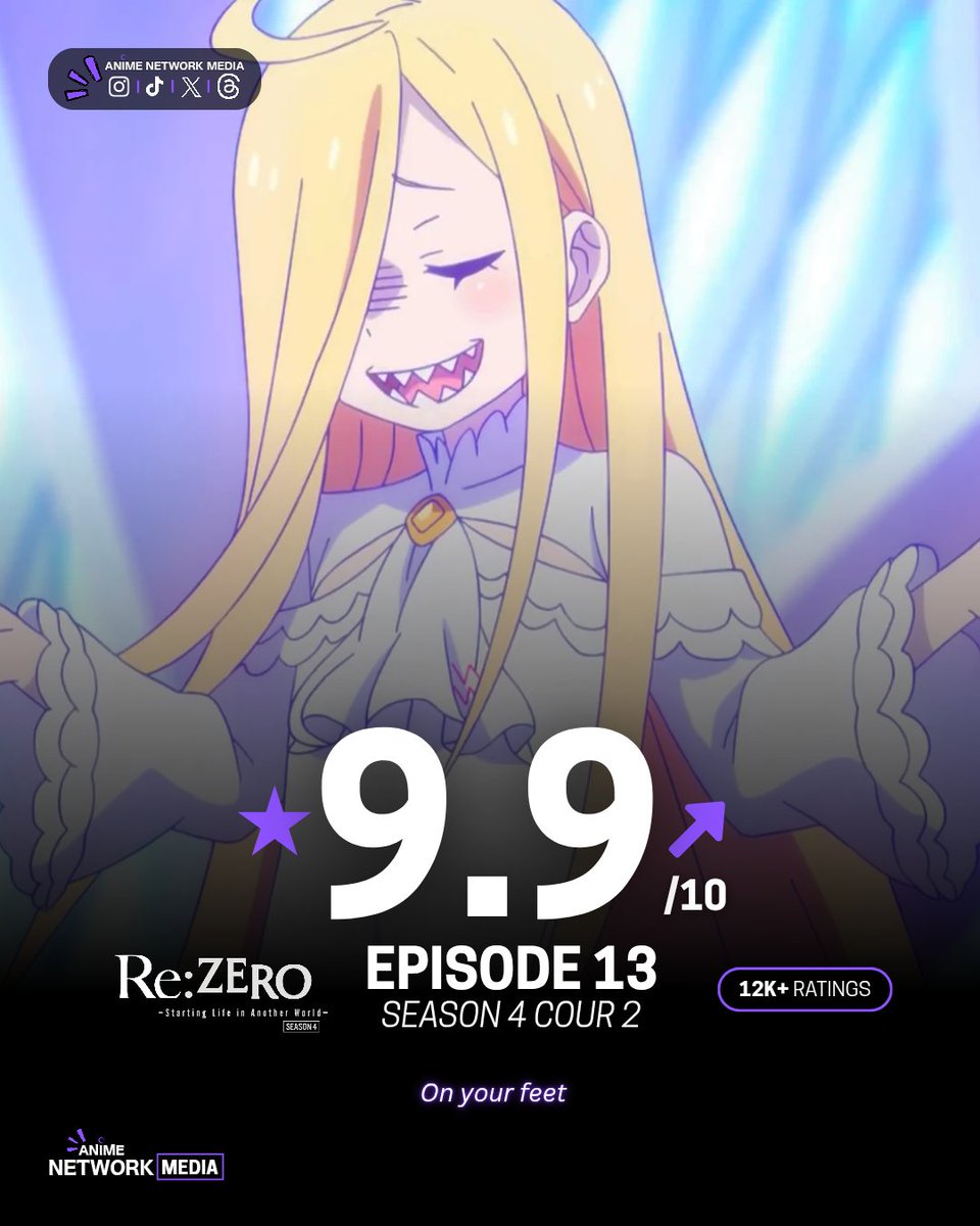 animenetmedia's tweet photo. Re: Zero Season 4 is at it again almost immediately upon return for its second cour run! 

Episode 13 striked 9.9, 0.1 away from a perfect 10, and gaining over 12k initial ratings

#rezeroseason4 https://t.co/4NLO4FmffY