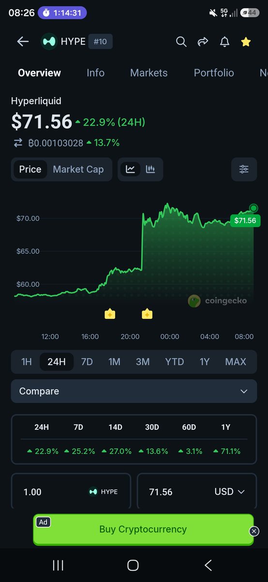 criptocarla360 tweet picture