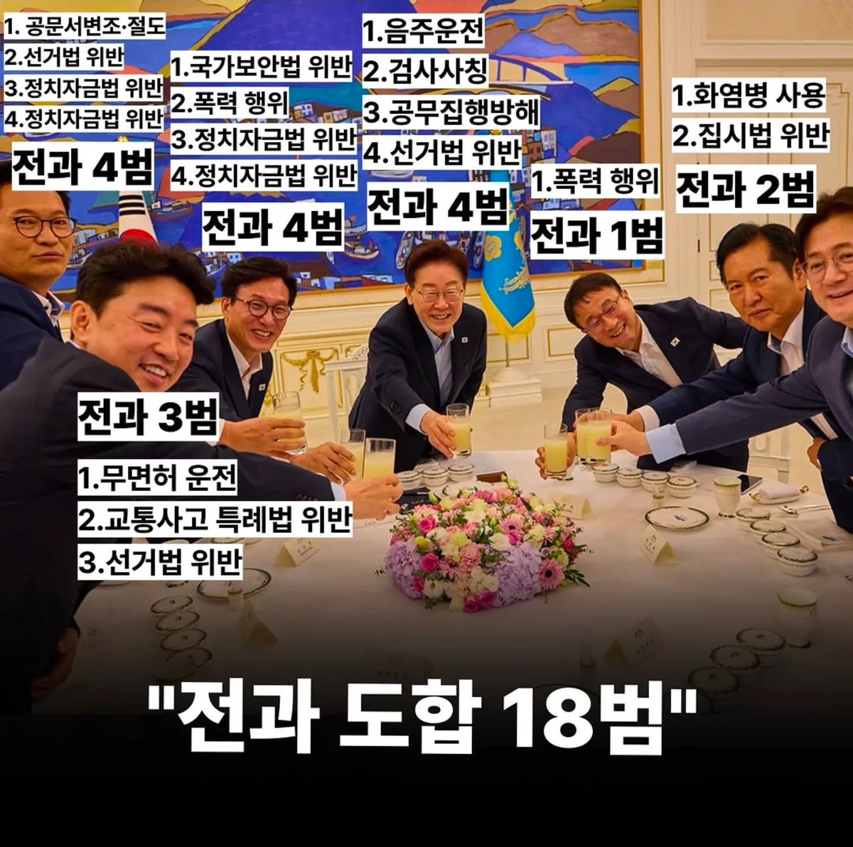pjhlmpmh's tweet photo. 대한민국을 점령중인 전과자들
숨이 턱 막힌다
그런데 일당수괴 장기독재를 꿈꾼단다
꿈깨 븅신전과자새끼들아 https://t.co/m1tlR0o1xx