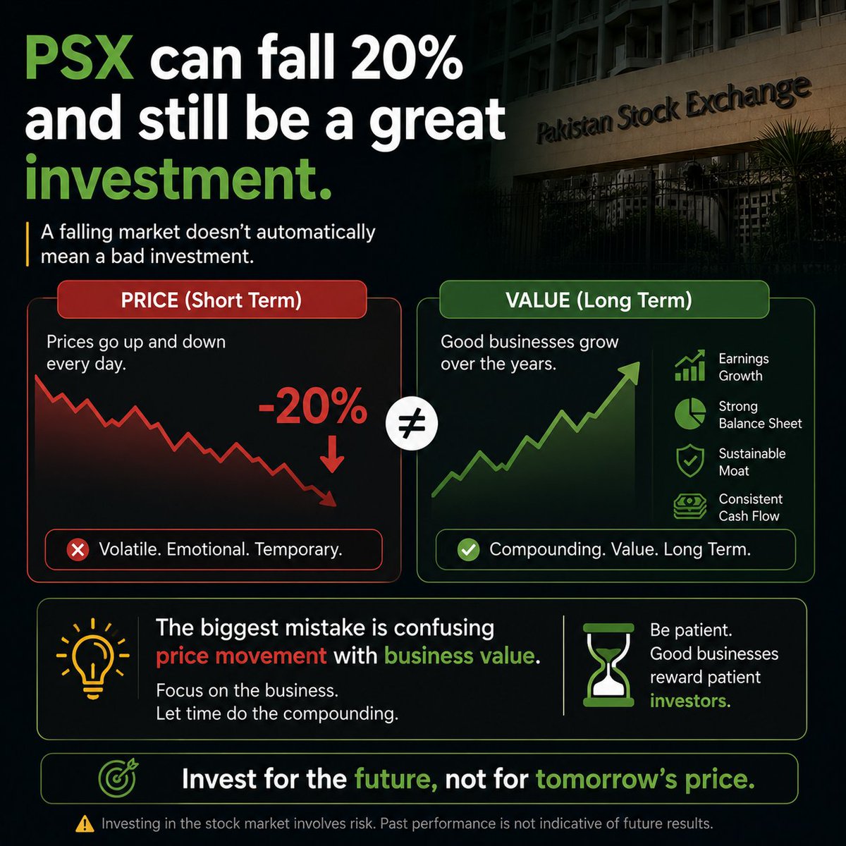 syedhammadsohai's tweet photo. A falling PSX doesn't automatically mean a bad investment.

Sometimes the market price falls while the underlying business keeps improving.

Price ≠ Value.

The key is knowing what you actually own. https://t.co/pzXKpiXGFJ
