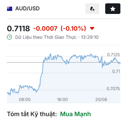 TaritaliVn's tweet photo. 💵 Tiền tệ châu Á ổn định, USD gần đáy từ cuối tháng 5
🔸 #DXY quanh 98.80 điểm
🔸 Lợi suất Mỹ 30 năm giảm từ 5.337% về 5.18%
🔸 #USDJPY +0.2%, lên 158.43
🔸 #USDKRW +0.4%
🔸 #Brent gần 92 USD/thùng
📌 Theo dõi #Fed, lợi suất và dầu

#Forex #USD #TaritaliVn https://t.co/FyFZ4JbOgE