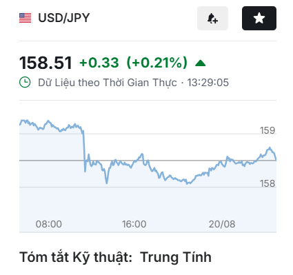 TaritaliVn's tweet photo. 💵 Tiền tệ châu Á ổn định, USD gần đáy từ cuối tháng 5
🔸 #DXY quanh 98.80 điểm
🔸 Lợi suất Mỹ 30 năm giảm từ 5.337% về 5.18%
🔸 #USDJPY +0.2%, lên 158.43
🔸 #USDKRW +0.4%
🔸 #Brent gần 92 USD/thùng
📌 Theo dõi #Fed, lợi suất và dầu

#Forex #USD #TaritaliVn https://t.co/FyFZ4JbOgE