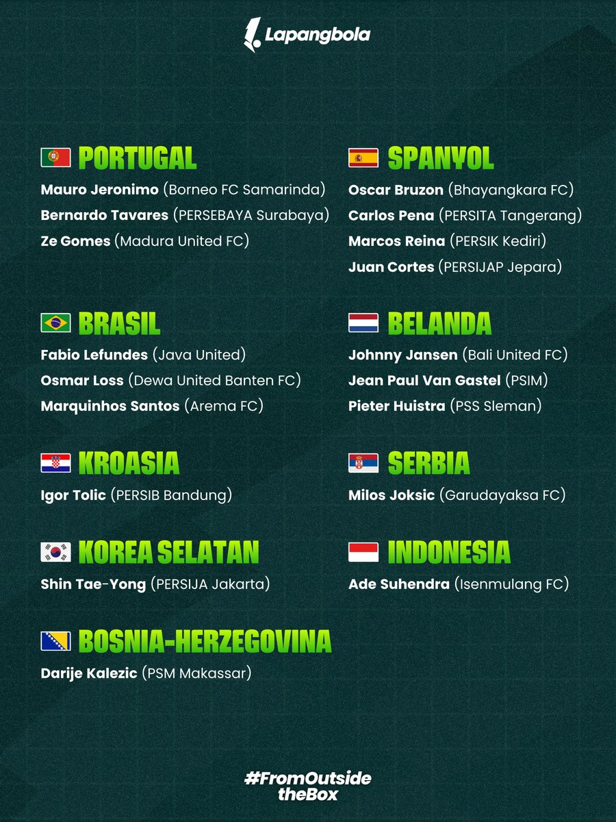 lapangbolastats's tweet photo. Berikut ini Daftar Pelatih tim-tim di Super League 2026/27!

Mulai dari nama-nama yang sudah familiar hingga wajah baru dengan pengalaman dari berbagai kompetisi.

Menurut kalian, pelatih mana yang paling menarik untuk dinantikan kiprahnya di Super League 2026/27?

#lapangbola #fromoutsidethebox