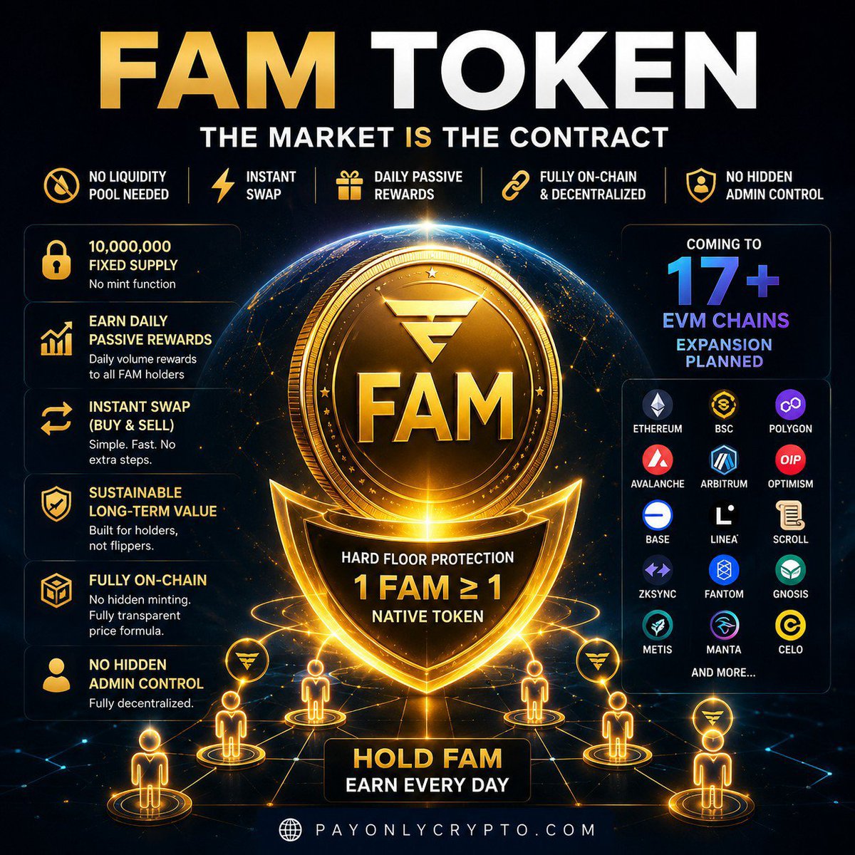 PayOnlyCrypto's tweet photo. @VitalyGod33 🚨 $2.74B shorts liquidated = forced buying, not a real rally.
Now longs are trapped. Correction is coming — maybe not to the old bottom, but it's coming.
Exchanges won anyway. As always.
Watch, don't rush. 

#FAMtoken #MultiChain #FAM #Web3Domain #TradeableNFT #Domain #DomainNFT https://t.co/MZFHJ0UKKE