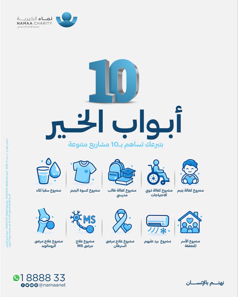 Namaanet's tweet photo. جمعنا لكم 10 أبواب للخير

تخيل صدقة واحدة تساهم في 10 مشروعات خيرية

كفالة أيتام و الأسر المتعففة وعلاج مرضى السرطان وغيرها الكثير 👇🏽

https://t.co/KORx2qrCR4

#نماء_الخيرية
#نهتم_بالإنسان
ساهم معنا بالنشر 🔄 https://t.co/s63NP8Q4tj