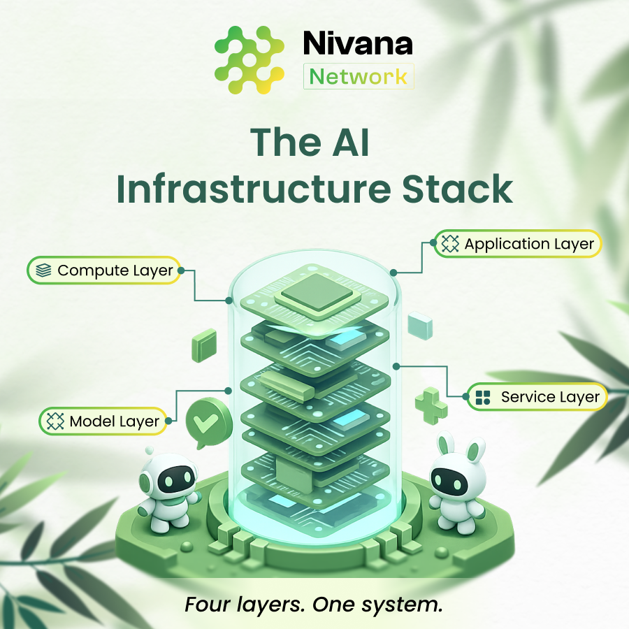 NivanaNetwork's tweet photo. The AI Infrastructure Stack is more than just models or compute, it is a complete system designed for Web3.

🔹Compute Layer.
🔹Model Layer.
🔹Service Layer.
🔹Application Layer.

Nivana Network is building the full AI infrastructure stack for on-chain agents. https://t.co/bX2ZKBqnhd