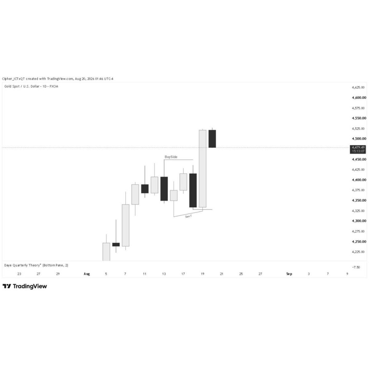 Cipher_ICTxQT's tweet photo. Timeframe Analysis: Monitored price action on the D1 and H1 timeframes.

SMT Divergence: Observed D1 SMT divergence paired with XAG (Silver).

Daily Cycle Alignment: Confirmed Q1 &amp; Q2 SMT within the Daily Cycle. https://t.co/F6iFT1Nx7f
