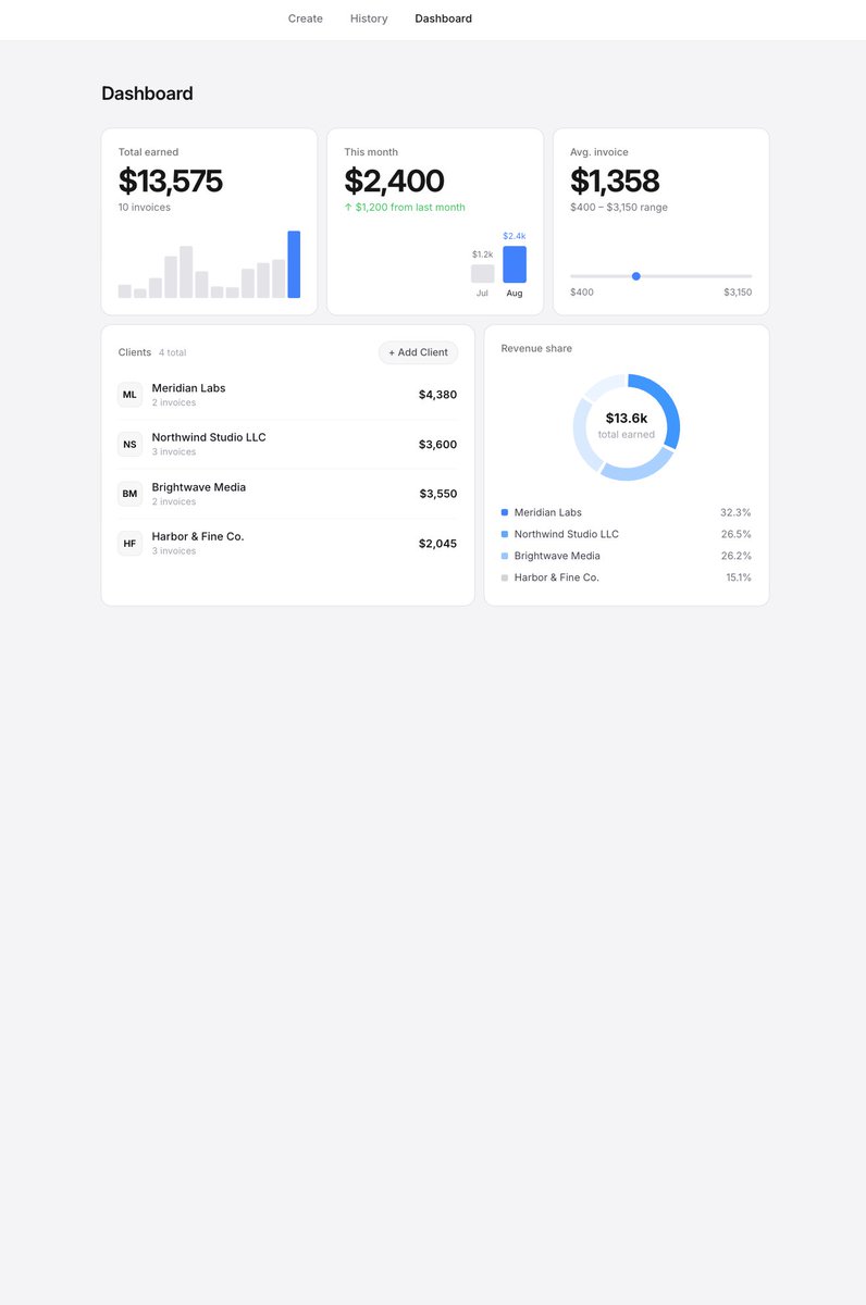 samarthmahajxn's tweet photo. made a free invoice generator that creates clean, good looking invoices.

You can set up your sender info and payment details once, and they’ll automatically carry over to every new invoice (and you can edit them anytime).

You can also save multiple clients and reuse their details by simply selecting a client name from the list when creating an invoice.

it also supports two ways to bill: one where each item has its own price, and one flat-price mode for things like retainers.

It keeps a history of all invoices, so you don’t have to manage files in Finder. You can re-download any past invoice anytime

There's a mini dashboard to see stats like total earned, current month earnings, avg invoice size, revenue share, and clients list.

Because it’s just an HTML file, you can download it and run it locally. 

Give it a try 🤝