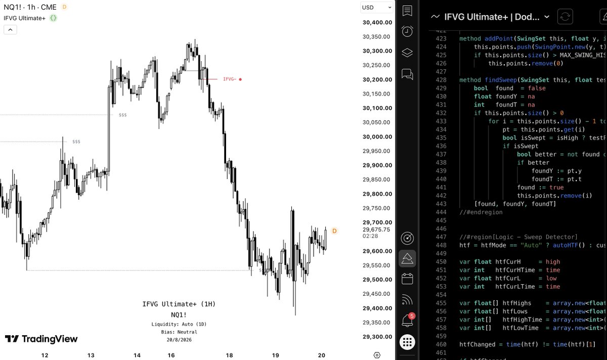 CantoIndicators's tweet photo. Dropping Dodgy's IFVG early instead of waiting till Sunday, enjoy your weekend.

Left a few things out based on his own explanations/settings. Full reasoning on github.

if a setup is present on his chart, this indicator will show it too.

https://t.co/vr69LETdUd https://t.co/1fUfMGtm0g