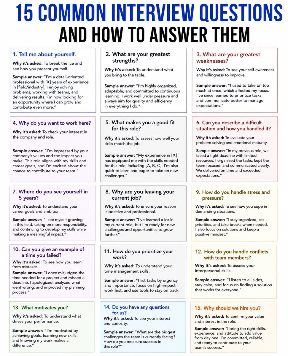 JOBCORNER247's tweet photo. 15 Common Interview Questions and How to Answer Them https://t.co/cTr20qQy7A