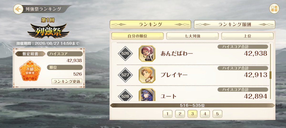 099unknown099's tweet photo. これで526位か普通にムズ、てかどうせ１日たったら2000位ぐらい下がってるよな〜…てか上位のハイスコア20万は正規なのか？！ https://t.co/oWHlTPEcK5