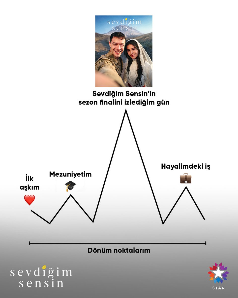 startv's tweet photo. Çok özledik! 🫠 #SevdiğimSensin @_sevdigimsensin https://t.co/Jo6yDpO4kG