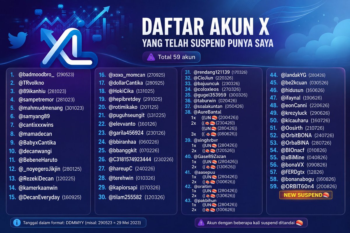 ringbektun's tweet photo. Geus prediksi sih 3 poe sakali ayeuna mah👀

Hatur nuhun @.ORBIT60n4 geus maturan salila 3 poe🤗

Bye bye sayangku https://t.co/B8zPNVncve