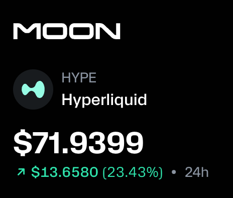 getonmoon's tweet photo. If you'd put $100 on HYPE at 1000x leverage yesterday, you'd be sitting on $23,000 right now on Moon. https://t.co/xy6Vrj8Udl