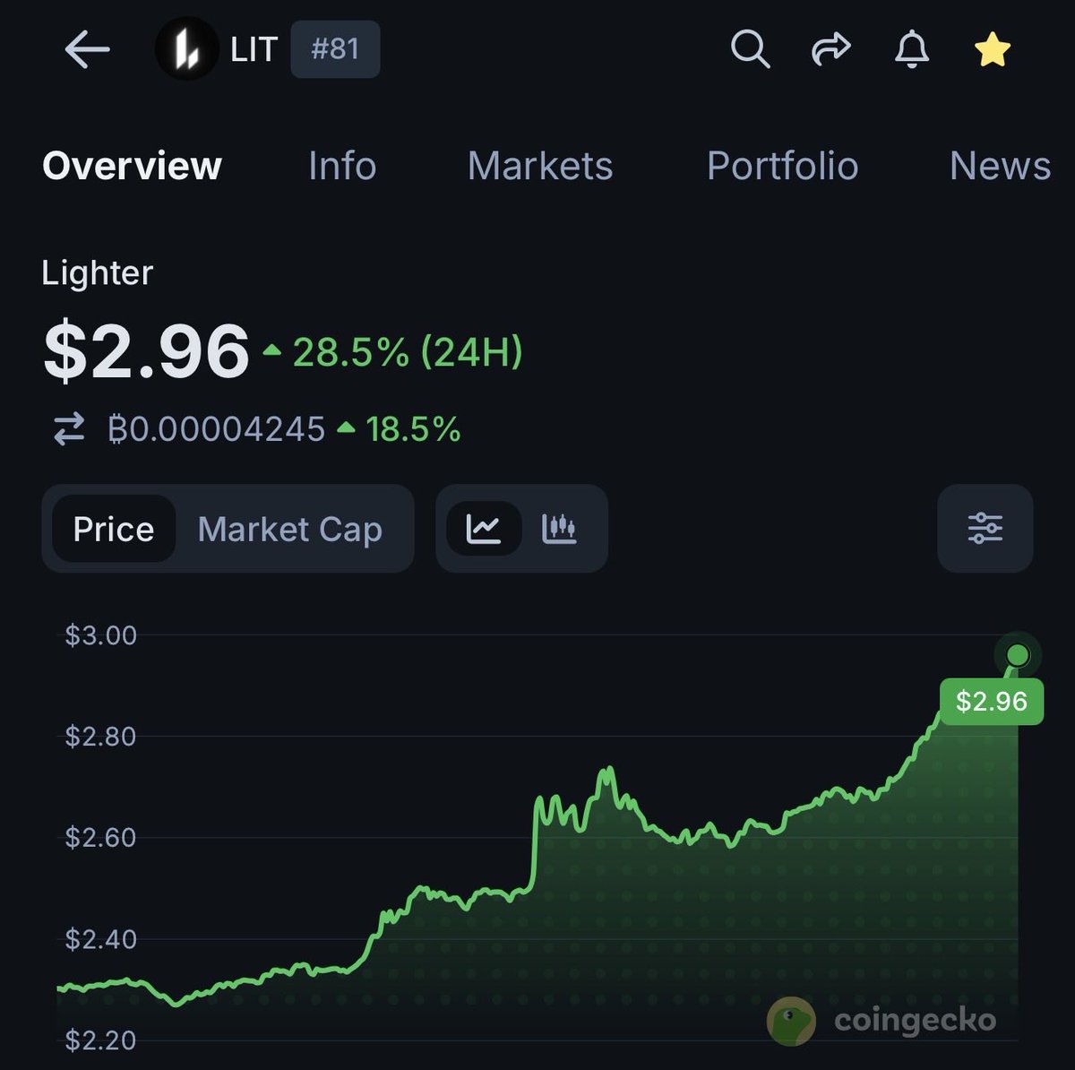 mrblock's tweet photo. Lighter 和 Hyperliquid 

算是唯二美國接受的 perp dex？

ethereum:0x232ce3bd40fcd6f80f3d55a522d03f25df784ee2 
hyperliquid:native https://t.co/mSC1hO9gF6