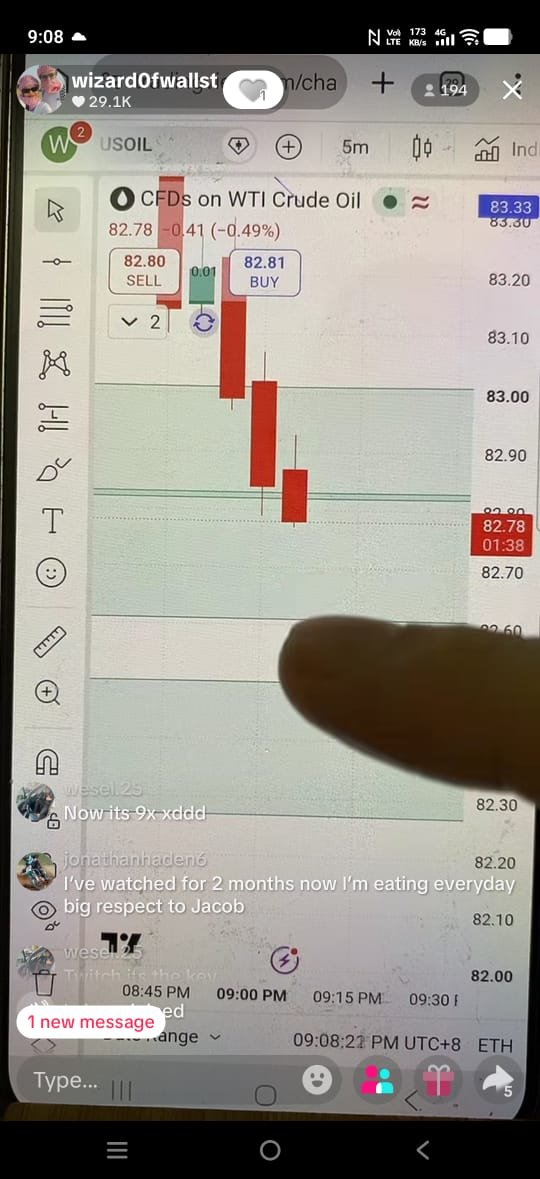 Wizard0fwallst's tweet photo. Helping people daily get big W's on any chart https://t.co/DdTBcUHHPG