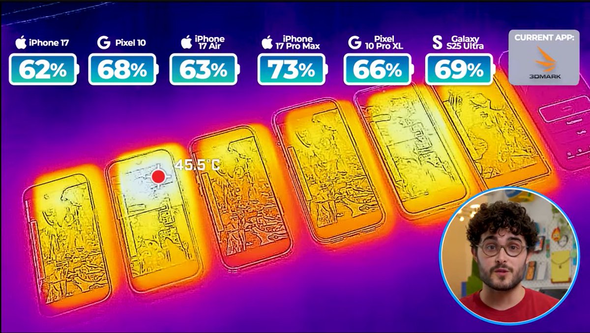 ThePezh's tweet photo. @NotPro2XL • Efficiency in daily use 
• Lower heat during normal tasks
🤪🤪 https://t.co/4Nto51mqeJ