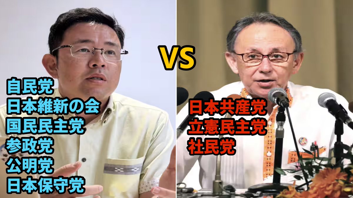 newsnews_today's tweet photo. 沖縄県知事選挙　情勢調査では玉城デニー氏が圧倒的に優勢…😨
　
兵庫県知事選のように、沖縄県民も奇跡を起こすことが出来るのか‼️🙏 https://t.co/XwhgPpcBvY