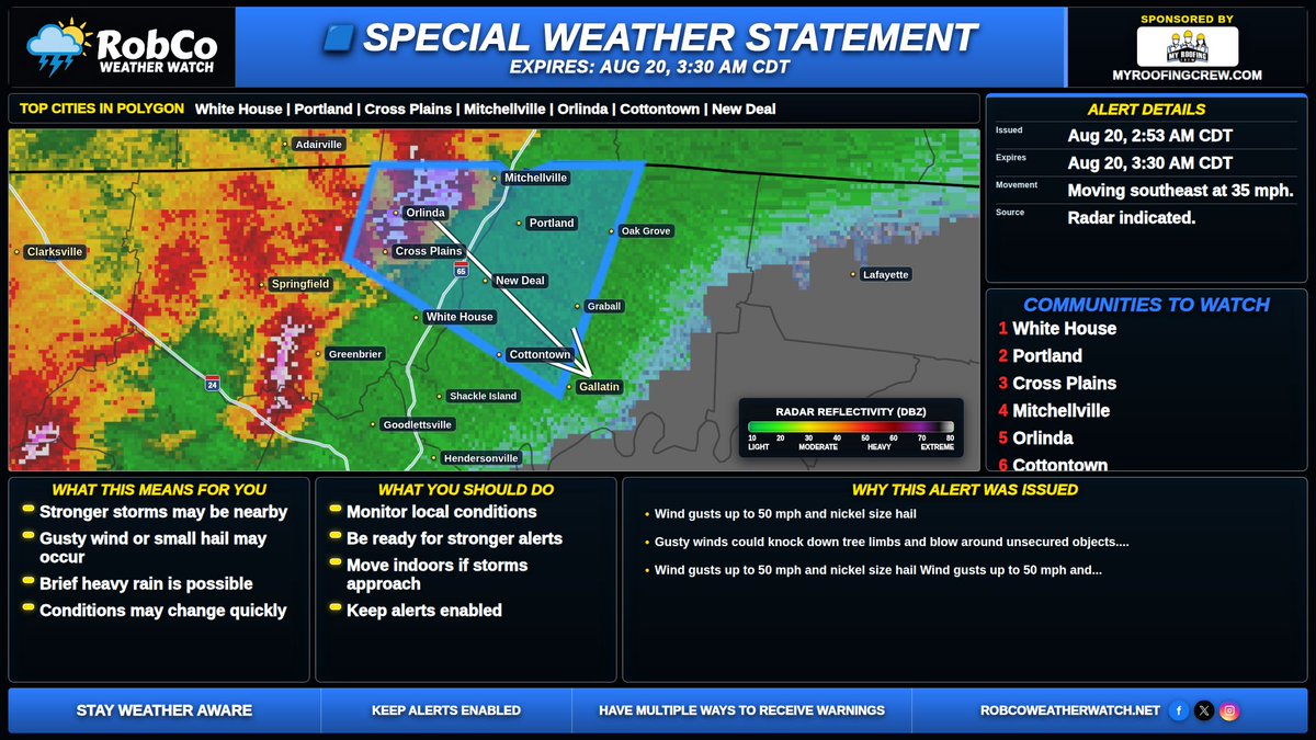 robcoweather's tweet photo. STRONG STORMS - PAY ATTENTION. Robertson, Sumner. Movement: SE 35 MPH. If you are outdoors, move inside until the storm passes. Lightning, gusty wind, small hail, and brief heavy rain may still be hazardous. #RobCoWeatherWatch #TNwx #KYwx Hazard: Wind gusts up to 50 mph and ni... https://t.co/WZDGoiE5iz