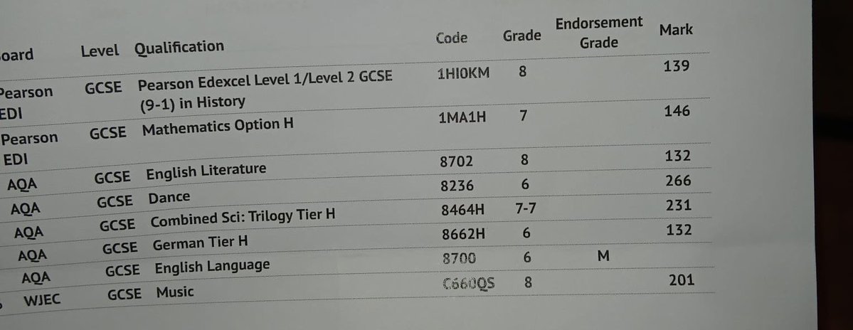 StuartLaing12's tweet photo. Go GCSE results day here in the UK.

Over the moon with my daughters results.

It’s been a hell of a year with my son doing A levels, daughter doing GCSE’s and myself and my wife both teaching GCSE and A level classes at our schools. https://t.co/nNlPbcYjWG