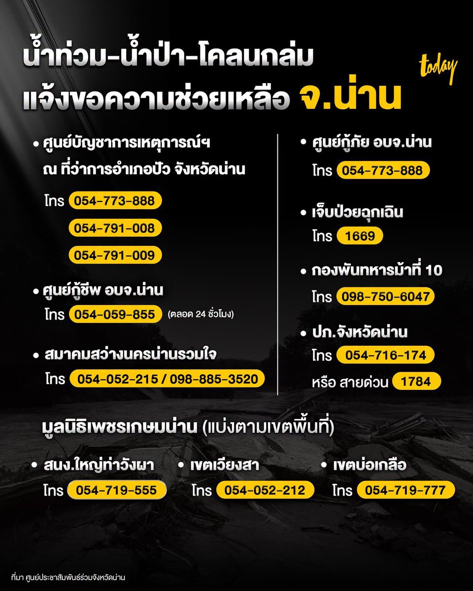 markjrtnfanclub's tweet photo. 📢 ประชาสัมพันธ์ #น้ำท่วมน่าน
ขออนุญาตประชาสัมพันธ์ ช่องทางการติดต่อขอความช่วยเหลือ พื้นที่เสี่ยงภัยสูง และศูนย์อพยพ ในพื้นที่จังหวัดน่าน เพื่อให้ประชาชนสามารถเข้าถึงข้อมูลและความช่วยเหลือได้อย่างรวดเร็วในช่วงสถานการณ์น้ำท่วม

ขอส่งกำลังใจให้ผู้ประสบภัย รวมถึงเจ้าหน้าที่และผู้ปฏิบัติงานทุกท่าน ขอให้สถานการณ์คลี่คลายโดยเร็วและขอให้ปลอดภัยค่ะ