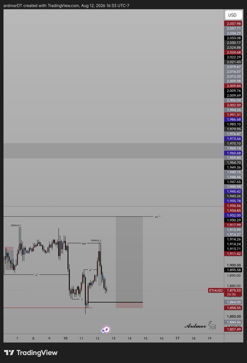 Ardmor_'s tweet photo. IT'S INDEED A BLESSED WEEK 💯🥂.
𝓐𝓻𝓭𝓶𝓸𝓻 𓃵

#forex #tradingcommunity #fyp #traderardmor https://t.co/QtRRMMT8NG