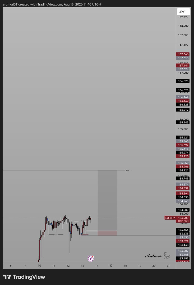 Ardmor_'s tweet photo. IT'S INDEED A BLESSED WEEK 💯🥂.
𝓐𝓻𝓭𝓶𝓸𝓻 𓃵

#forex #tradingcommunity #fyp #traderardmor https://t.co/QtRRMMT8NG