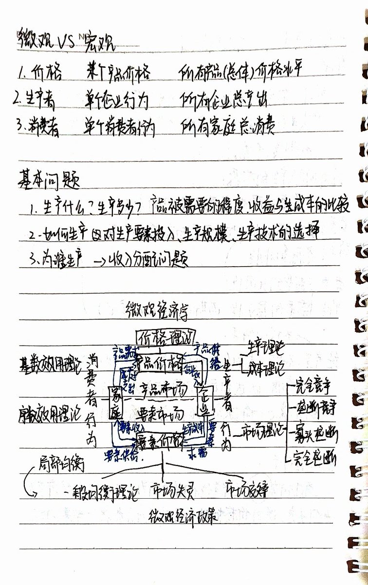 insane_awsome's tweet photo. Just aced my microeconomics quiz after 3am flashcard cramming—small win for today’s learning journey! https://t.co/orQaVDmHdI