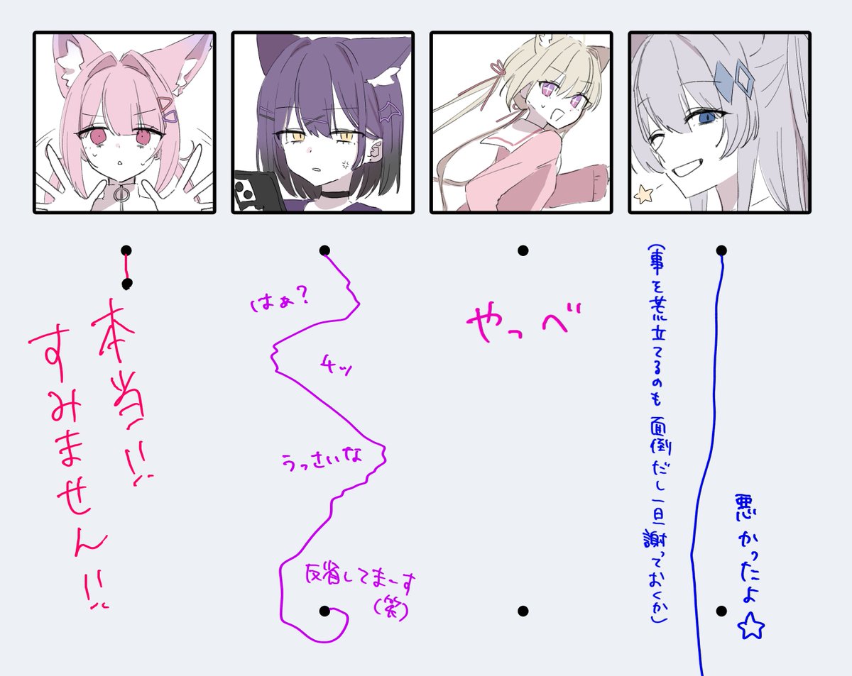 k424ri's tweet photo. 個人的に助かるこまどの謝罪テンプレ https://t.co/nkS67Tn087