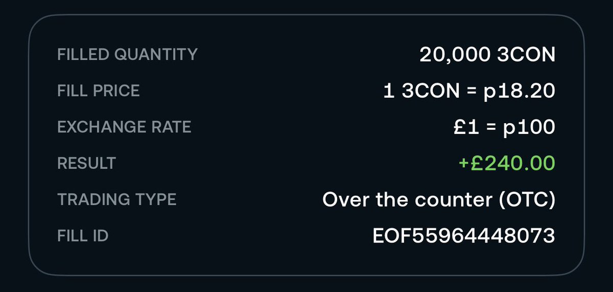 StockStalkerUK's tweet photo. Trying to play like @Mariusz_Invest 

£240 for a 3x Leverage Coinbase trade this morning.

1 hours work. 

Crypto is pumping, so are the exchanges. 

$COIN $HOOD $BULL https://t.co/UZEnryDJXS