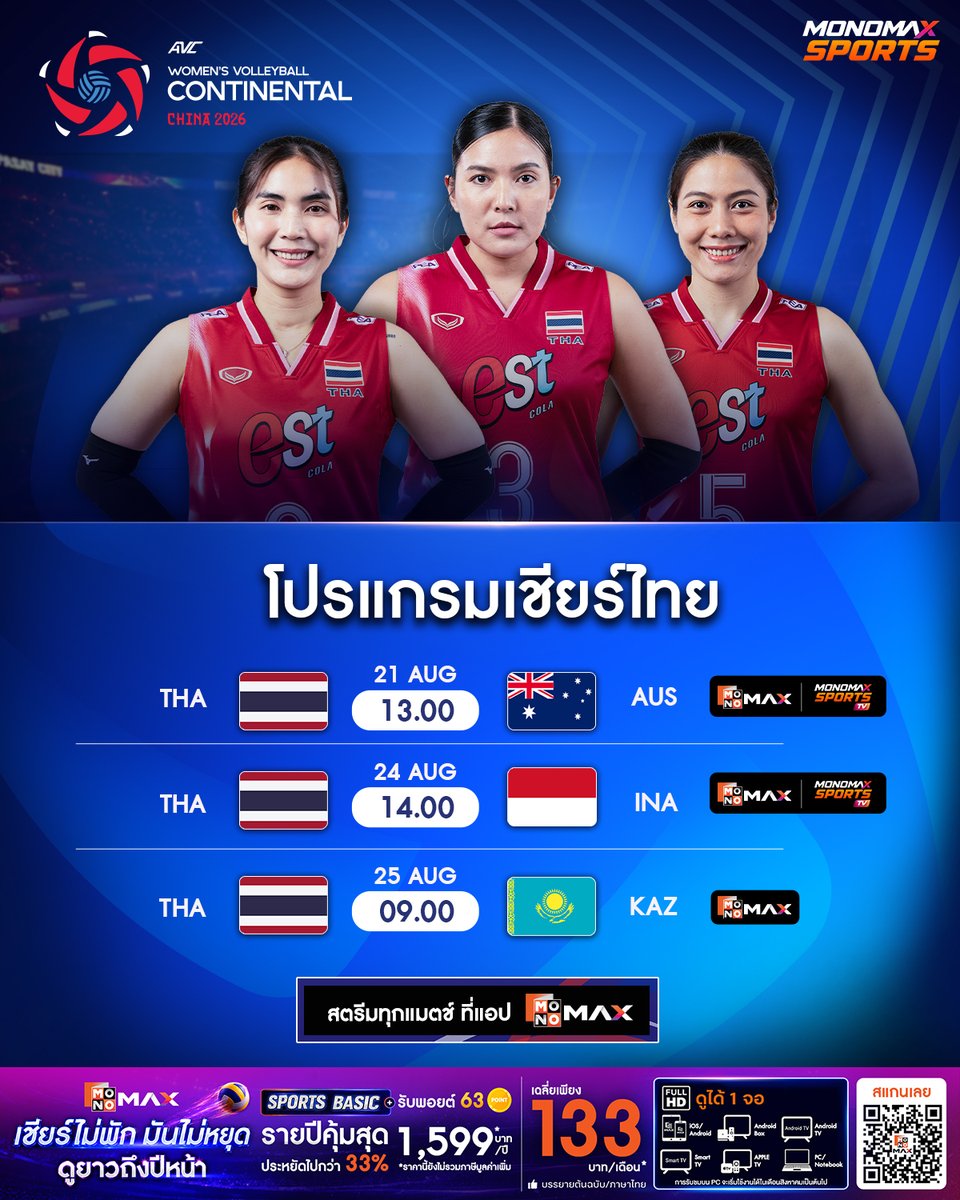 mononewsth's tweet photo. #ชิงแชมป์เอเชียหญิง | 🏐🔥 เปิดโปรแกรมเชียร์สาวไทย
ภารกิจป้องกันแชมป์ของทัพตบสาวไทย 🇹🇭 กำลังจะเริ่มขึ้น! รอบแบ่งกลุ่ม (กลุ่ม B) สาวไทยเตรียมลงสนามดวลกับ ออสเตรเลีย 🇦🇺, อินโดนีเซีย 🇮🇩 และคาซัคสถาน 🇰🇿
🗓 โปรแกรมการแข่งขันรอบแบ่งกลุ่ม:

🇹🇭 ไทย พบ ออสเตรเลีย 🇦🇺 🗓 21 สิงหาคม 2569 | ⏰ 13.00 น.
🇹🇭 ไทย พบ อินโดนีเซีย 🇮🇩 🗓 24 สิงหาคม 2569 | ⏰ 14.00 น.
🇹🇭 ไทย พบ คาซัคสถาน 🇰🇿 🗓 25 สิงหาคม 2569 | ⏰ 09.00 น.
ปักวัน ปักเวลา รอเชียร์สดๆ! มาร่วมส่งพลังใจให้ทัพนักตบสาวไทยป้องกันแชมป์เอเชีย 🏆 พร้อมเดินหน้าล่าตั๋วสู่ โอลิมปิก 2028 ไปด้วยก#ทีมชาติไทย
📺 ดูสดที่ช่อง MONOMAX SPORTS
📱 สตรีมทุกแมตช์ที่แอป MONOMAX
————————
🏐 💥 แฟนวอลเลย์ตัวจริงห้ามพลาด! จัดเต็มความมันส์ ทุกลีกฮิต! กับศึกวอลเลย์บอลชิงแชมป์เอเชียสู่โอลิมปิก, Volleyball Nations League, SV.League, Beach Pro Tour, AVC Champions League และลีกอื่น ๆ อีกเพียบ จาก Volleyball World รวมแล้วกว่า 3,000 แมตช์ต่อปี

.
📌แพ็กเกจ SPORTS BASIC
ราคารายเดือน 199 บาท
ราคารายปี 1,599 บาท (เฉลี่ยเพียงเดือนละ 133 บาท)
.
เริ่ม 1 มิถุนายน 2569 – 31 พฤษภาคม 2570
สมัครเลย! ได้ที่ https://t.co/dFsR6gmTun
🇹🇭เชียร์ไทย คว้าตั๋วโอลิมปิก LA2028
👉🏻เสิร์ฟความมันส์ตรงจากสนามถึงหน้าจอคุณ
📺เชียร์ฟรีที่ช่อง MONOMAX SPORTS TV
📱เชียร์ครบทุกแมตช์ ที่แอป MONOMAX

#MONOMAX #MONOMAXSPORTS
#VOLLEYBALL
#วอลเลย์บอล
#วอลเลย์ทีมไทย

#ทีมชาติไทย
