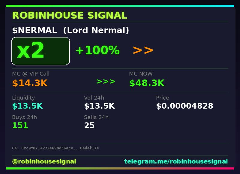 robhousesignal's tweet photo. $NERMAL (Lord Nermal) doubled π°
π MC: $48.3K | Liq: $13.5K
π΅ Vol 24h: $13.5K
π Buys/Sells: 151 / 25
π CA:
0xc9f0714272e698d36aced5c8204cc77704def17e
π€ Full scan + chart β link in bio
#Nermal #robinhousesignal #web3 #robinhood #pump https://t.co/KtFr4ocSL2