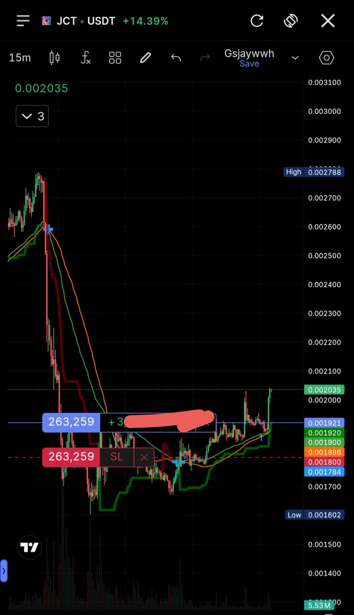 Coinspiker's tweet photo. $JCT https://t.co/irzC9KKBGs