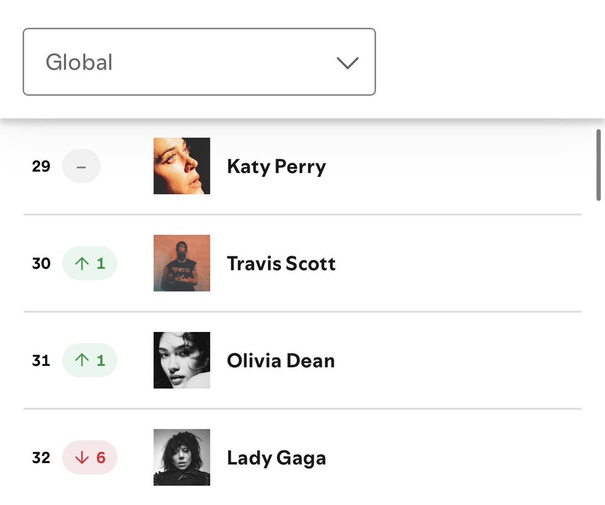 high_yoursupply's tweet photo. THE BOTS DEACTIVATION?!?! 😭📉📉📉📉📉📉📉📉📉📉📉📉📉📉📉📉💦 

KATY PERRY, YOUR STABILITY IS INSANEEEEEEEEEEEEEEEEEEEEE https://t.co/5VVT0qh8b3