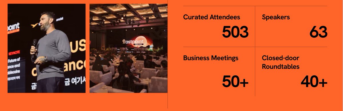 official_bles1's tweet photo. The co-founder and CEO of @injective , Eric Chen, is heading to Seoul next month to speak at @0xEastPoint Seoul 2026 on September 28. 

Actually this is more than just another conference appearance for Injective.

EastPoint Seoul brings together institutions, policymakers, regulators and leading Web3 builders to discuss where:
👉 Digital assets
👉 Finance
👉 Technology are heading. 
It is organized by Hashed, Bloomingbit and The Korea Economic Daily.

Eric will speak about how purpose-built infrastructure can bring institutional finance on-chain, which fits directly into Injective’s vision as a layer-1 built specifically for on-chain finance.

What makes this even more interesting is that the event will focus on: 
➡️ Institutional adoption
➡️ Stablecoins
➡️ Tokenized capital markets
➡️ AI
➡️ How Web3 infrastructure can become part of everyday business.

These are all areas that connect closely with what Injective is already building through its financial infrastructure, native USDC, tokenized assets, on-chain markets and AI-powered finance.

So Eric being there is not only about visibility.

It gives Injective a chance to put its vision directly in front of institutions, policymakers and builders who are helping shape the future of digital finance.

And Korea is a very important market for this conversation. It has one of the world’s most active digital asset markets, while institutions and regulators are exploring how digital assets can become part of the financial system.

More conversations at this level could mean stronger institutional awareness especially for Injective ecosystem, new partnerships and more opportunities for Injective’s infrastructure to connect with the broader financial world.

EastPoint Seoul 2026 takes place on September 28 at the Westin Seoul Parnas.

As stablecoins, tokenized assets, AI and institutional finance continue moving on-chain, Injective is setting itself as part of the infrastructure powering that future.

And now, Eric is taking that conversation to Seoul. 

$INJ