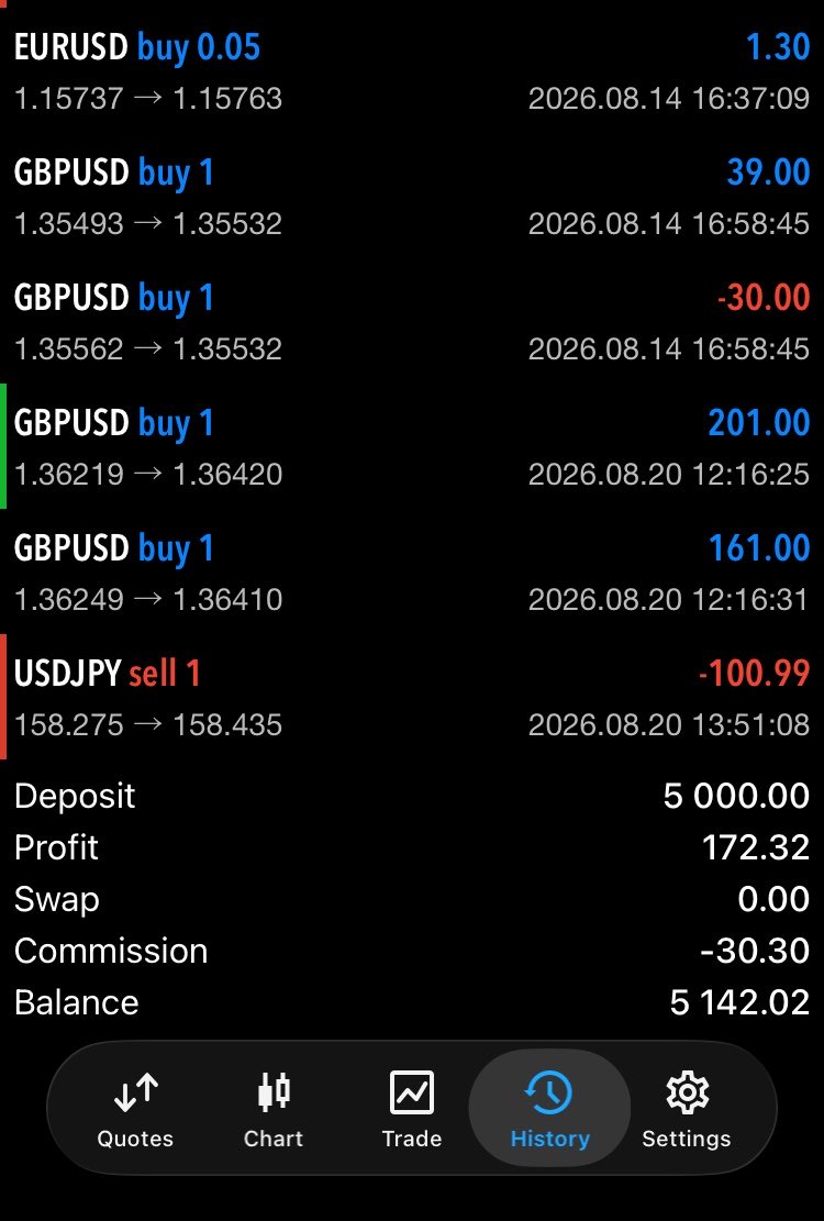 Macistrading's tweet photo. Losses are Unavoidable in Trading,
Hear me out Again……

Losses are unavoidable
Losses are unavoidable
Losses are unavoidable

Sometime you win 
Sometime you lose 
That’s the Game….. https://t.co/EAZKU27sji