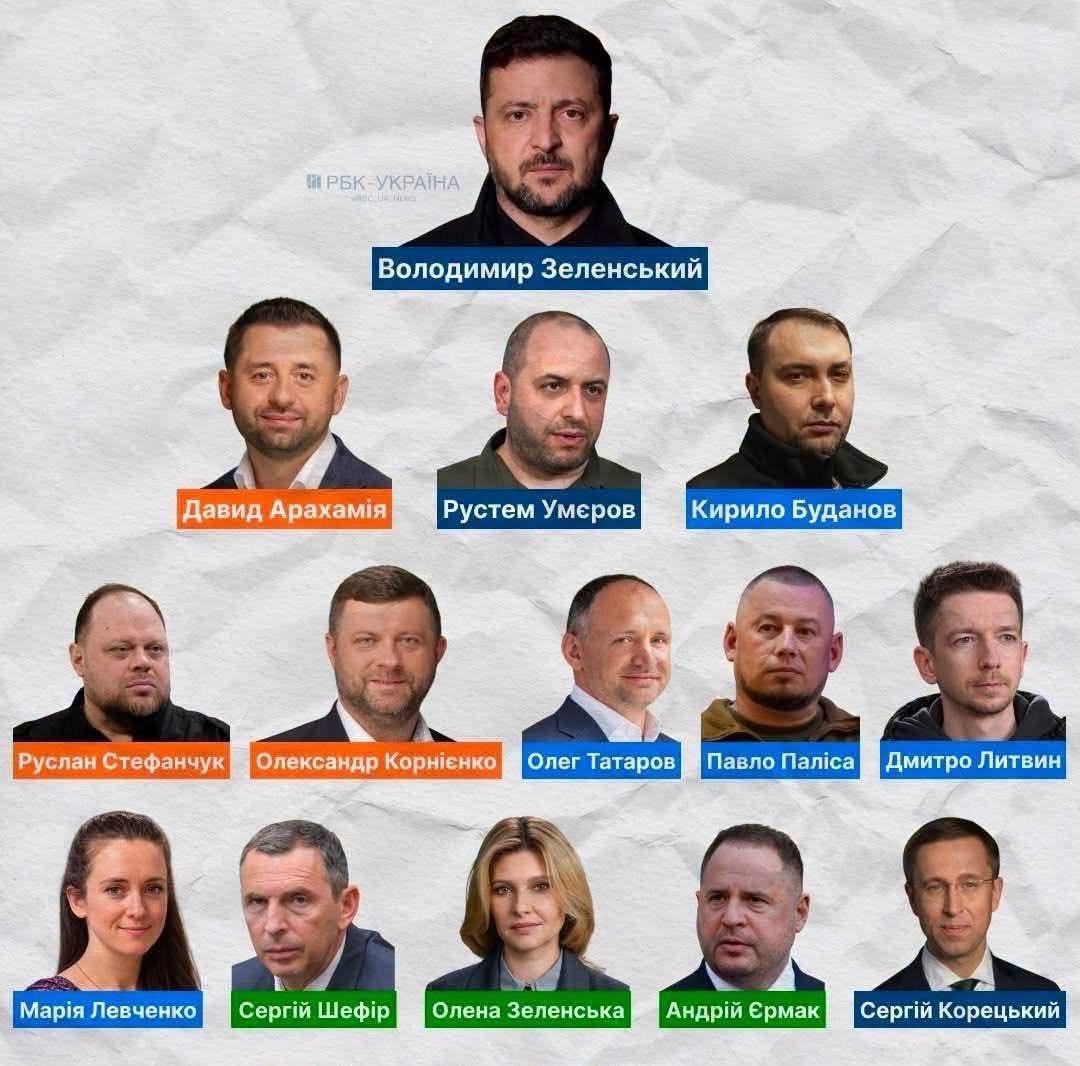 yanahtyrska's tweet photo. Мафіозно-феесбешне угрупування. https://t.co/yseO0BtjCJ