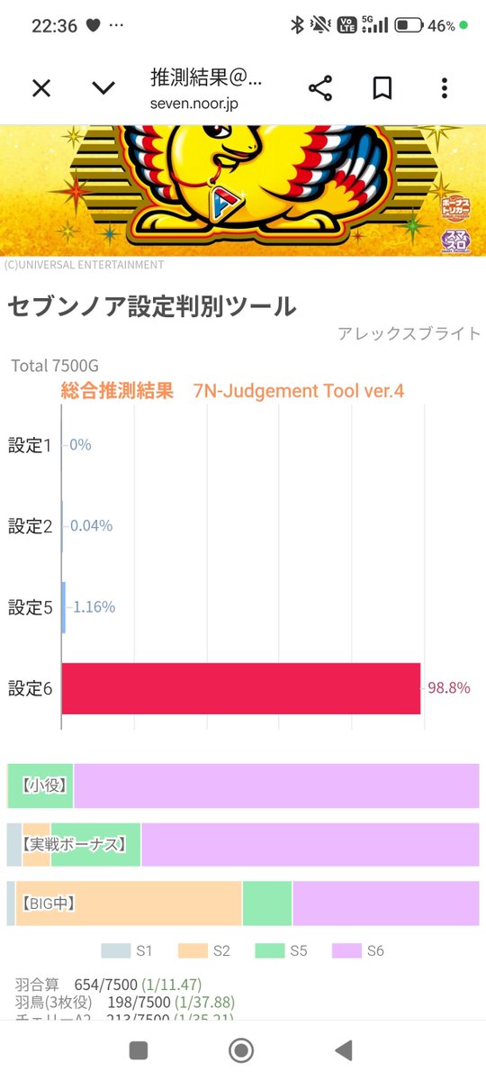 gacky_migi's tweet photo. かどおわ。
おそらく設定6アレックスを7500gぶん回して-27k。
ユニバ燃やしに行くか。 https://t.co/WN7M3HgBfT
