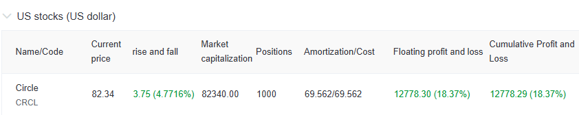 Buck5Thodore's tweet photo. It performed well and is still holding.
$CRCL https://t.co/CdCQXySY6N