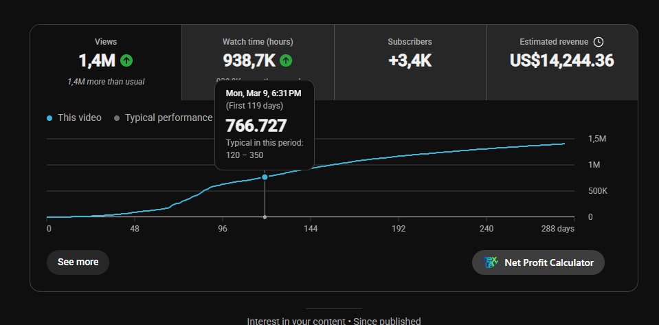 egoo_58's tweet photo. oversatured niche + took me not even 10m to make

you dont need high quality editing

you dont need a crazy hidden niche https://t.co/Dek03dOaDf